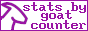 GoatCounter